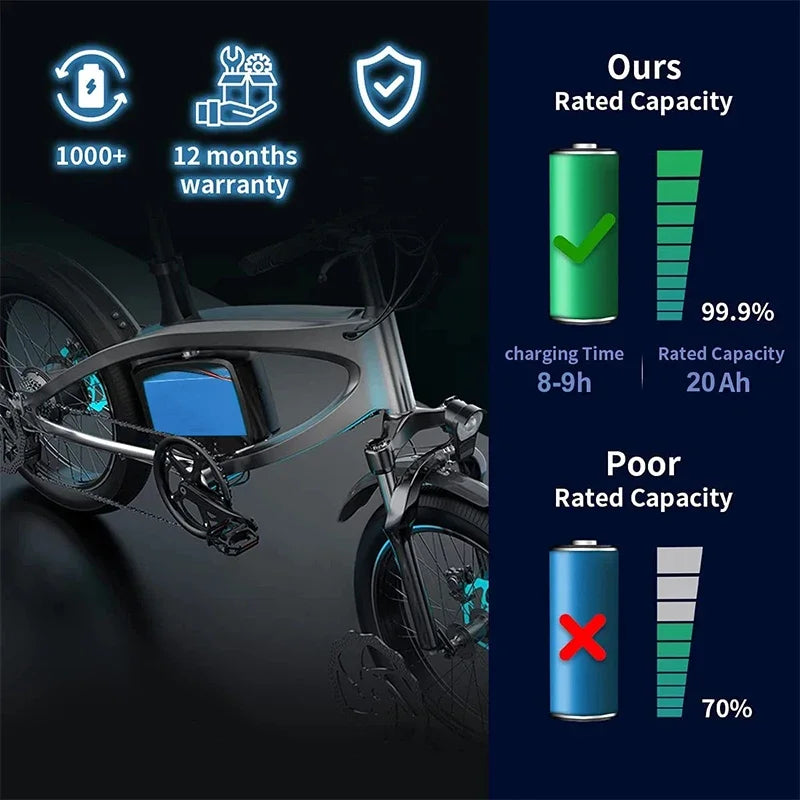 36V EBike Batterie 10ah 15ah 20ah 25ah 35ah 30ah 500W Battery Bafang 350w Motor 1000w Electric Bike Scooter Lithium Battery pack