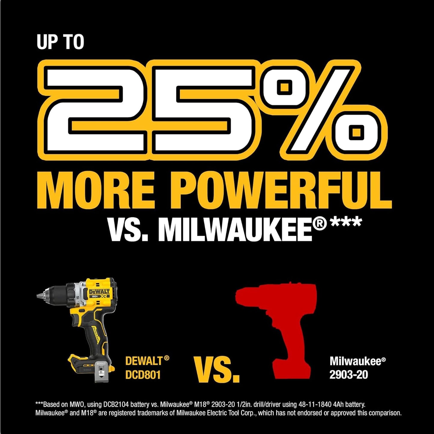 DEWALT 20V MAX XR Brushless Cordless 1/2 In. Drill Driver Kit with DEWALT POWERPACK Batteries and Charger (DCD801QQ2)