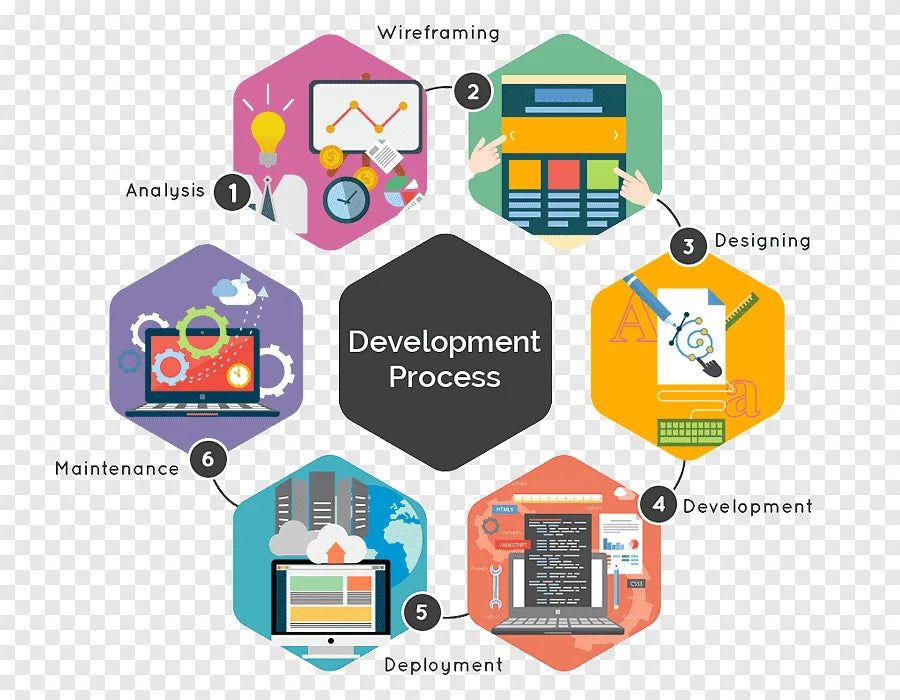 Best Social Media Website Development Public Platform Design and Development Social Media App and Software