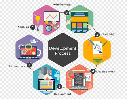 Best Social Media Website Development Public Platform Design and Development Social Media App and Software