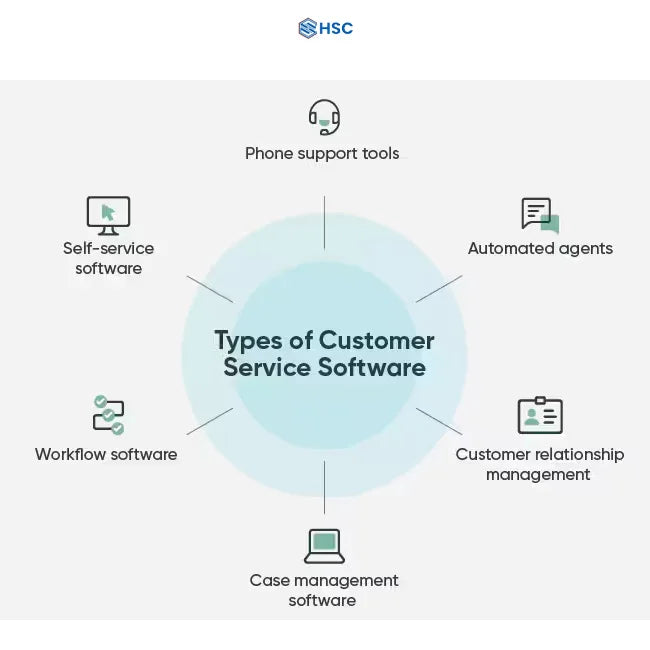 Best Price AI-Driven Chatbots and Crimsyn Customer Support Software Advanced System for Operating Systems