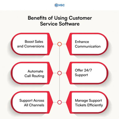 professional customer service software with ai-driven analytics and call routing at best prices in India
