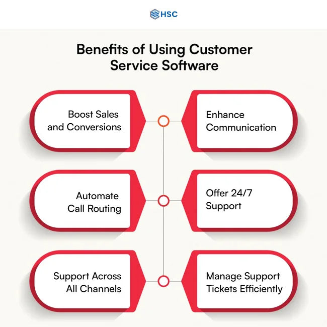 Best Price AI-Driven Chatbots and Crimsyn Customer Support Software Advanced System for Operating Systems
