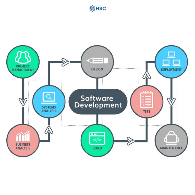 Billing Software Solution with Customized Function and Designed Software Available at Competitive Price