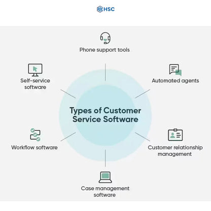 professional customer service software with ai-driven analytics and call routing at best prices in India
