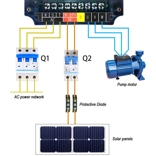Solar Automatic Water Pump Inverter DC to AC 0.75kw-11kw 220V or 380V Output Variable Frequency Speed Controller For Water Pump