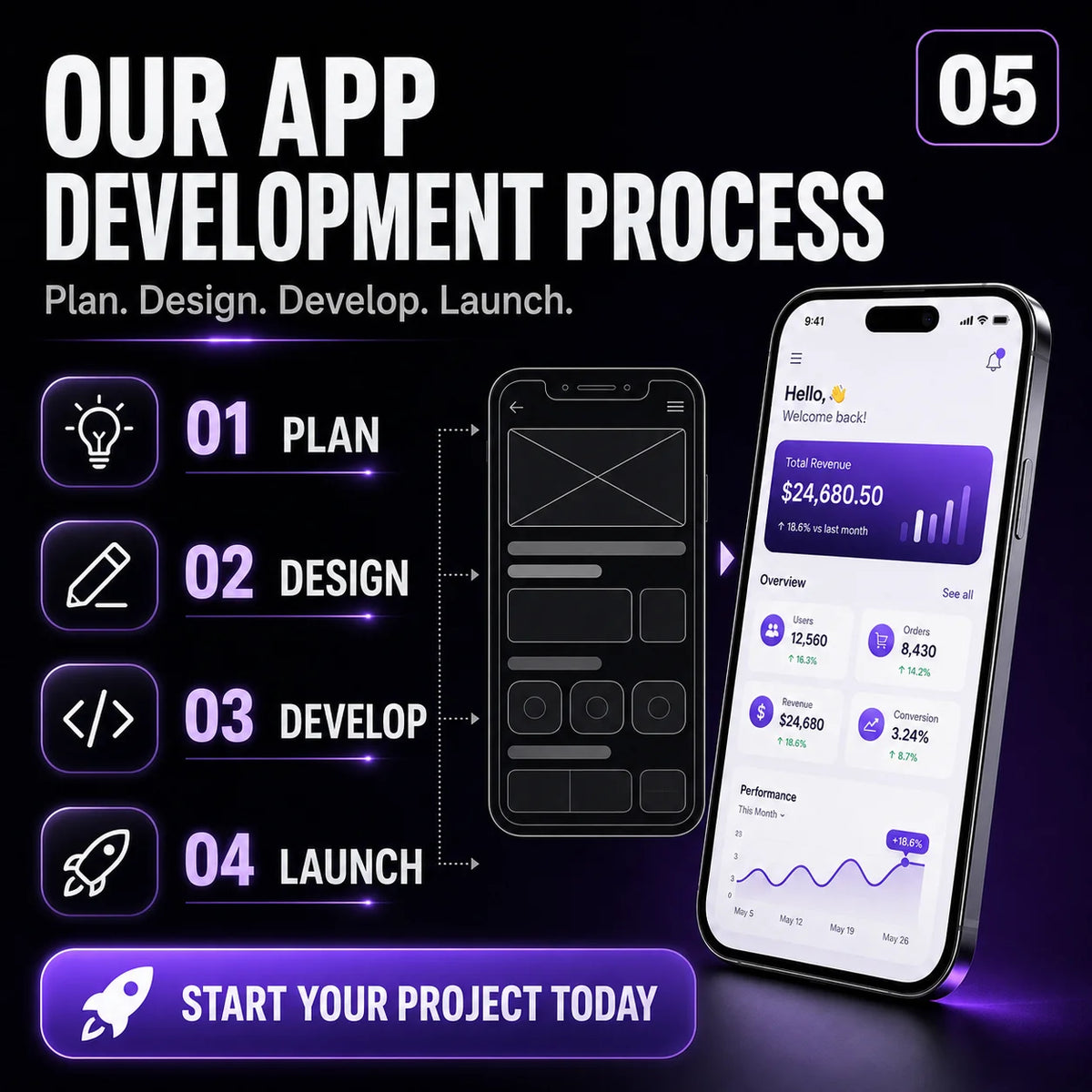 Professional Mobile App Development Software for Linux with Internet Version-Ai App Developer Tools
