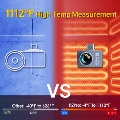 P2PRO Thermal Camera 512*384 X³IR Resolution Macro Lens for Pcb Electronic Motherboard Repair 600℃ Phone Thermal Imager