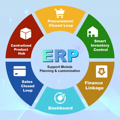 ERP Software Solution ERP Management System Software Development Software Customization Development