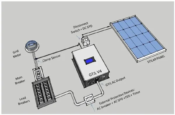 SUN1000W 2000W Solar Panels Battery on Grid Tie Inverter Limiter for Home PV Power System DC 22-65V/45-90V AC 90V-130V 190V-260V