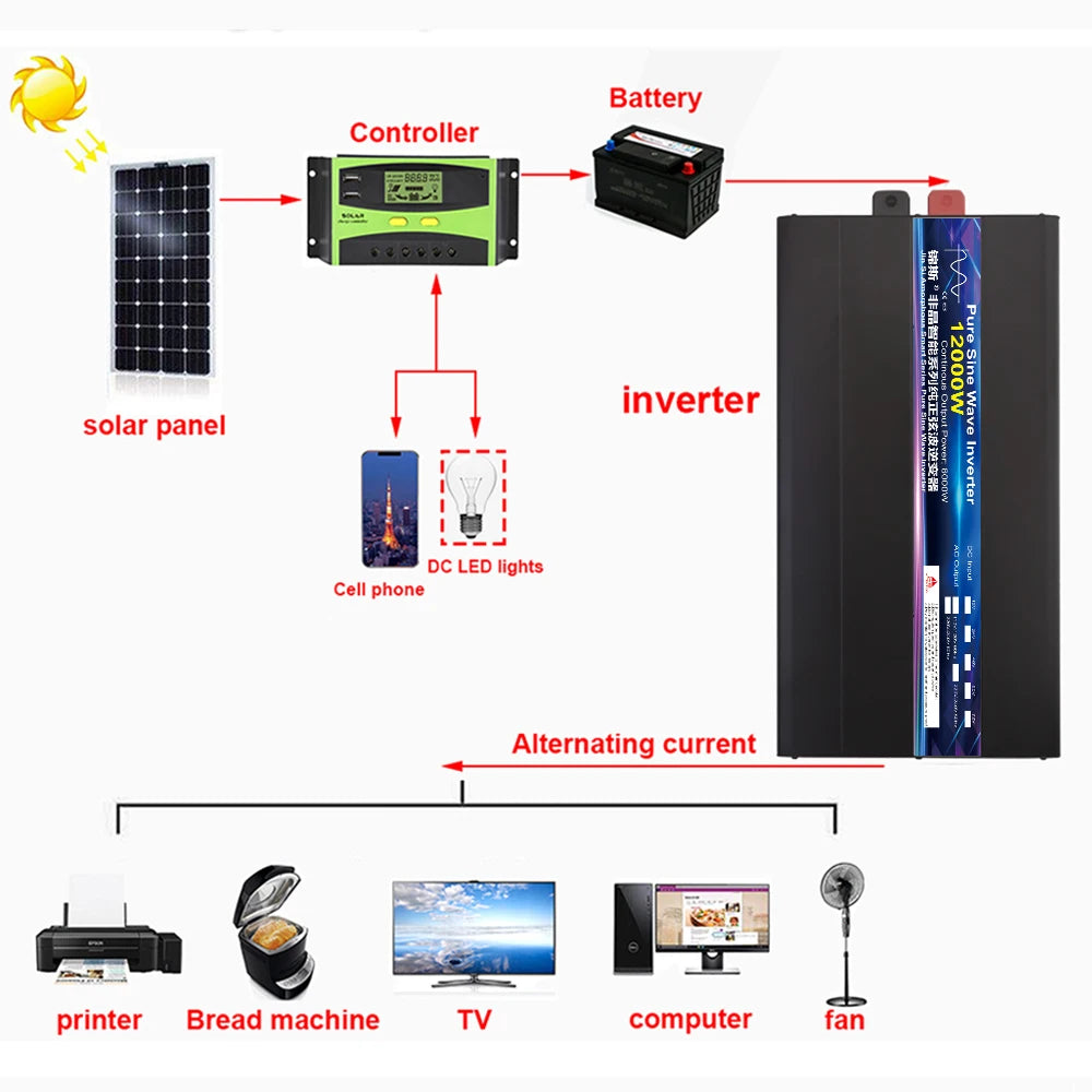Inverter 12V 24V 48V To AC 110V 127V 220V 6000W 8000W 10000W 12000W Pure Sine Wave Solar Remote Control Switching Power Supply