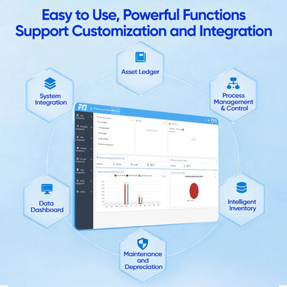 Cloud-Based Access Asset Tracking Software Lifecycle Management RFID Real-time Positioning Enterprise Asset Management