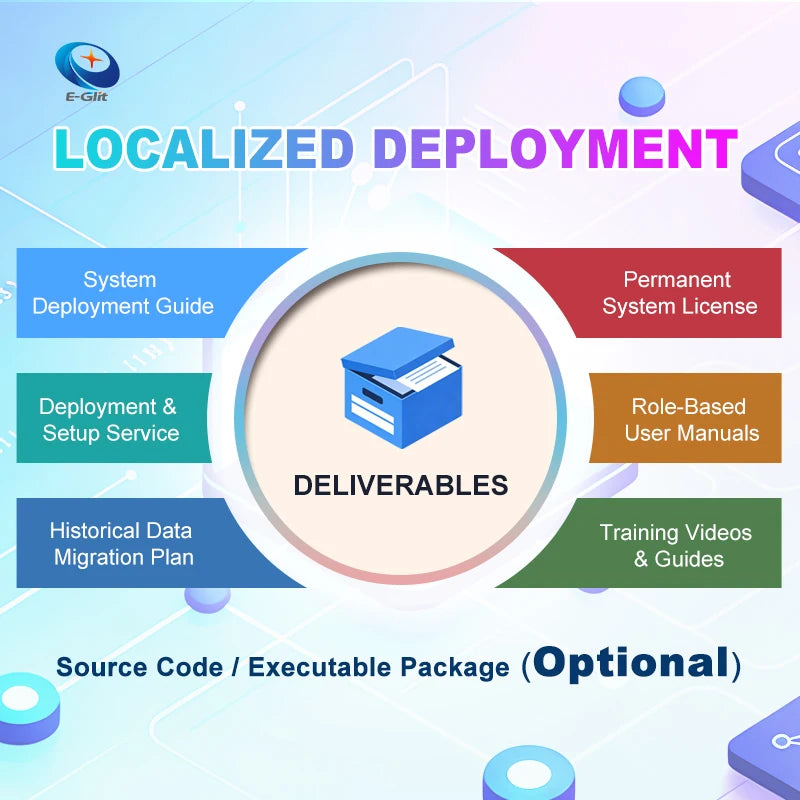 ERP Software Solution ERP Management System Software Development Software Customization Development