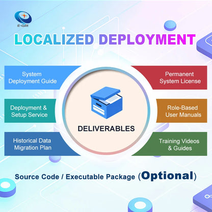 ERP Software Solution ERP Management System Software Development Software Customization Development