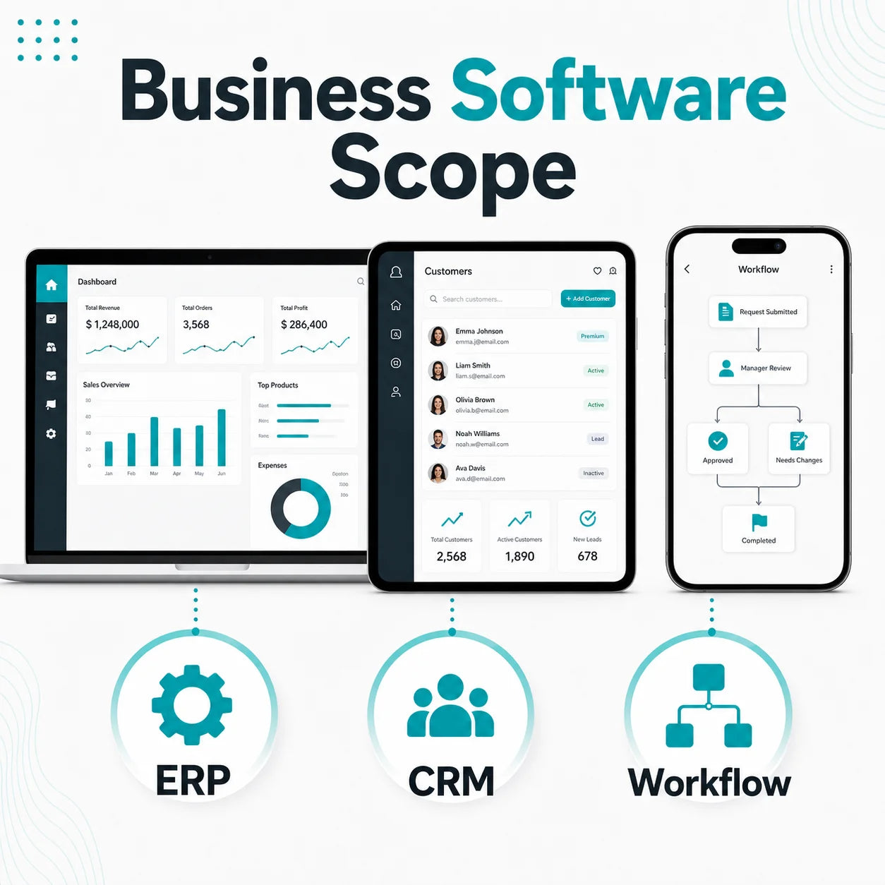 Custom AI Software Development for Business Management ERP CRM with MAC Support Internet Version Stock Available
