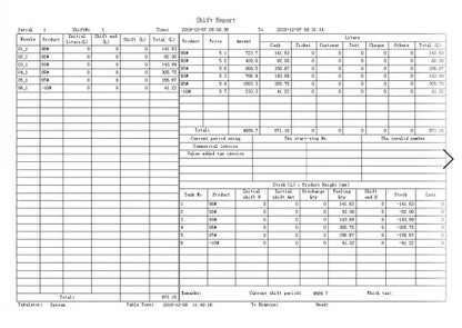 IC Card Fuel Dispenser Management System Software POS System for Gas Station