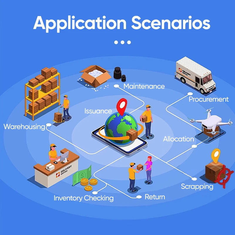 Real-Time Asset Tracking Software Cloud-Based RFID Device Barcode Scan Warehouse Automated Lifecycle Control Software