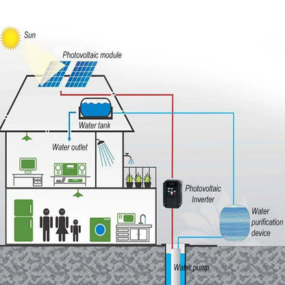 Solar Automatic Water Pump Inverter DC to AC 0.75kw-11kw 220V or 380V Output Variable Frequency Speed Controller For Water Pump