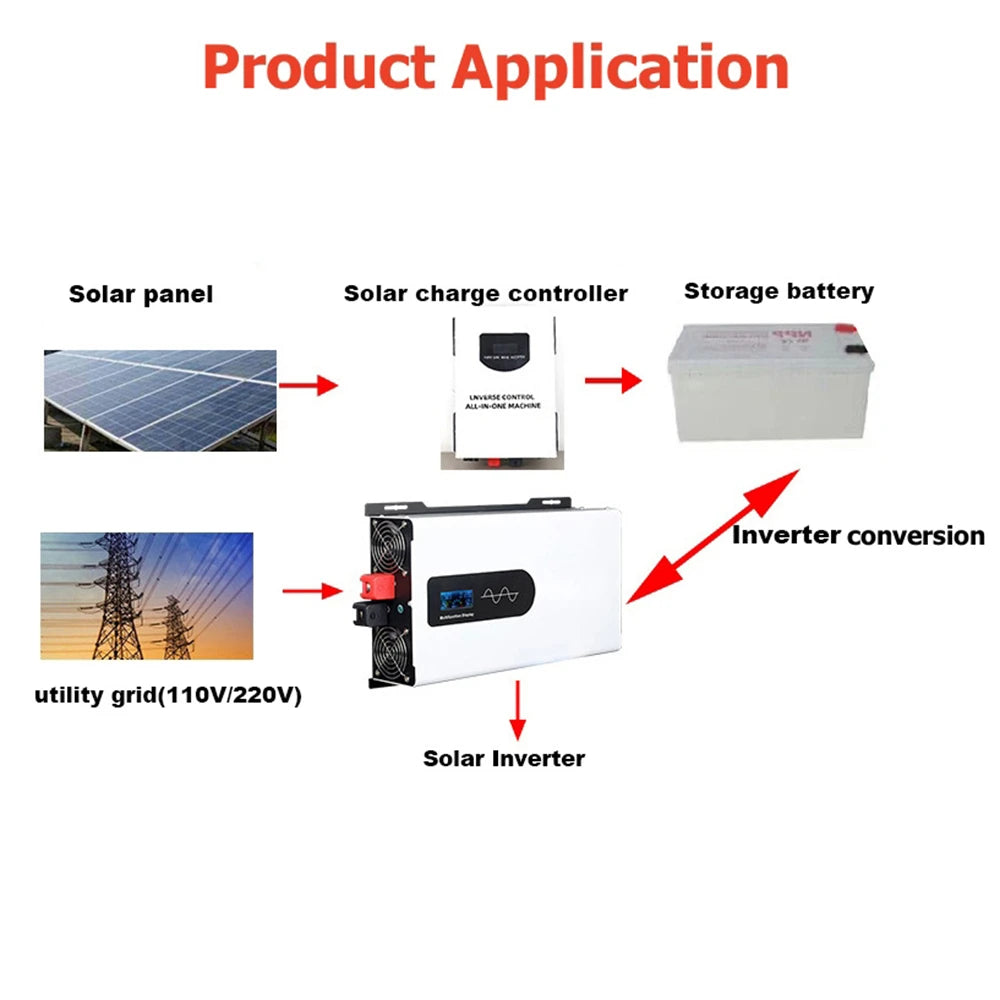 10000W 8000W Pure Sine Wave Inverter 10KW DC 12V 24V 48V To AC 110V 120V 220V Portable Charger Solar Off Grid Power Inverters