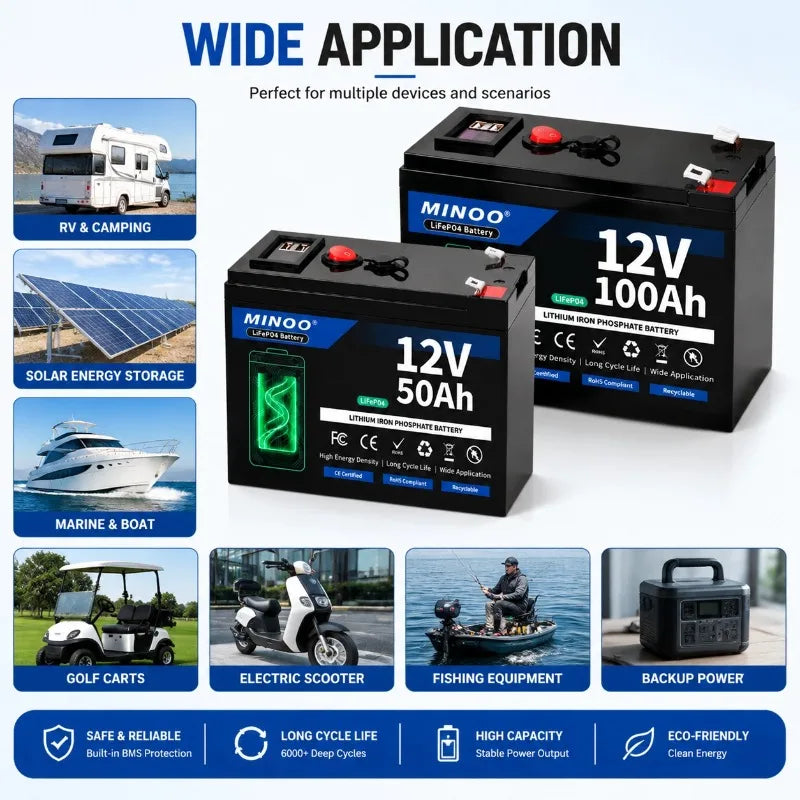 12V Lithium Battery 200Ah LiFePO4 6000+ Deep Cycles Built-in BMS,5-Year Lifetime,for UPS, Kayak Fish Finder, Solar Panel,Radio