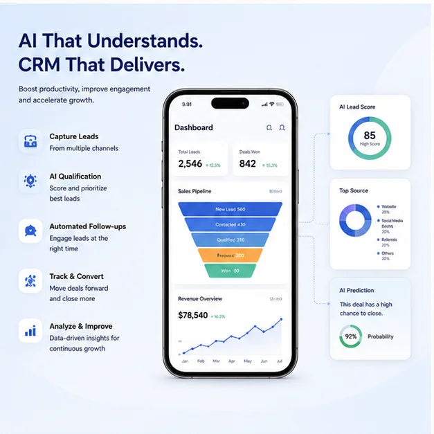 Modern AI-Powered CRM System Sales Automation Lead Nurturing Customer Tracking Business Growth Android MAC Linux Internet Stock