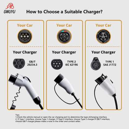 Portable EV Charger 3.5KW AC EV Charging Station Type2 J1772 GBT Portable EV Charging Pile with 2.8 Inch LCD Screen APP Control