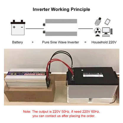 5000W 6000W 8000W Pure Sine Wave Inverter DC 12V 24V To AC 220V 50Hz 60Hz Voltage Converter Big Power Dual Output Solar Inverter