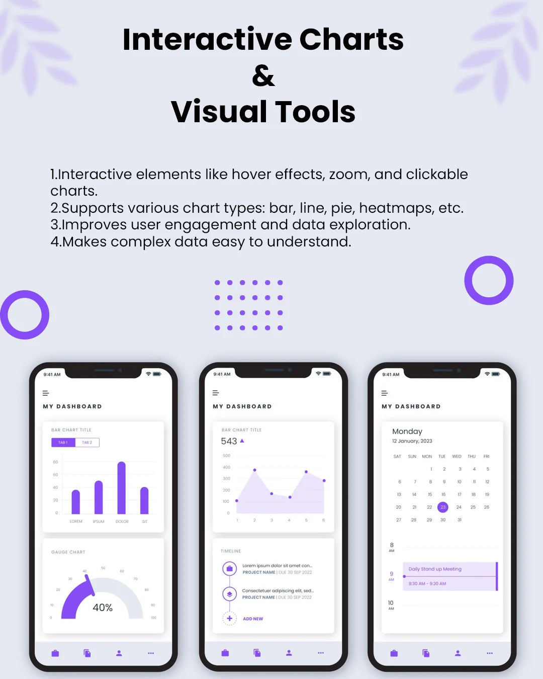 AI Analytics Dashboard Is a Tool That Uses Artificial Intelligence To Visualize Data Identify Trends Software