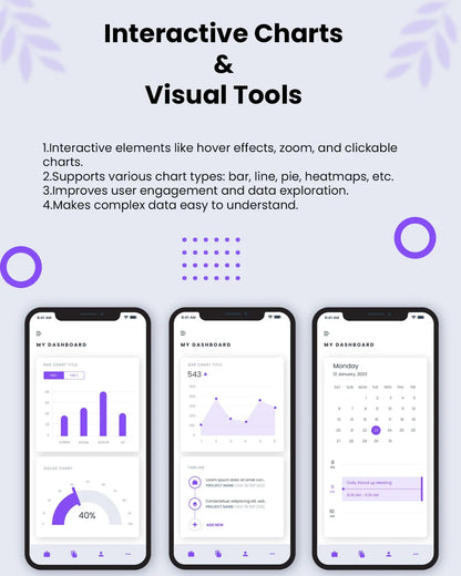 AI Analytics Dashboard Is a Tool That Uses Artificial Intelligence To Visualize Data Identify Trends Software