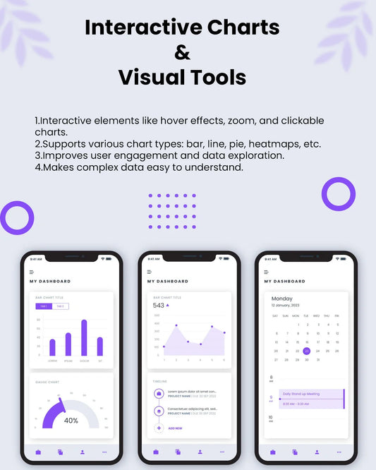 AI Analytics Dashboard Is a Tool That Uses Artificial Intelligence To Visualize Data Identify Trends Software