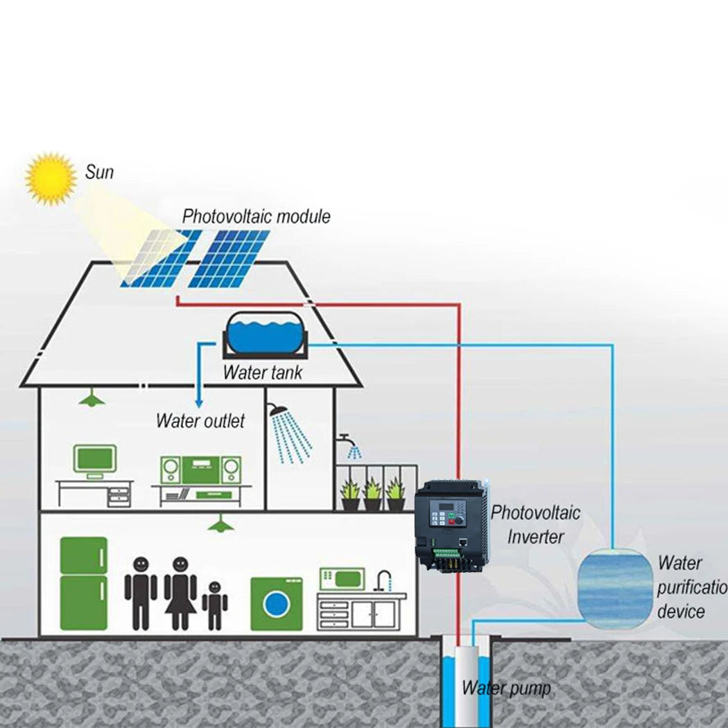 0.75KW Solar Inverter DC200-400V to 220V MPPT Charge Controller CE Certified for Off-Grid System