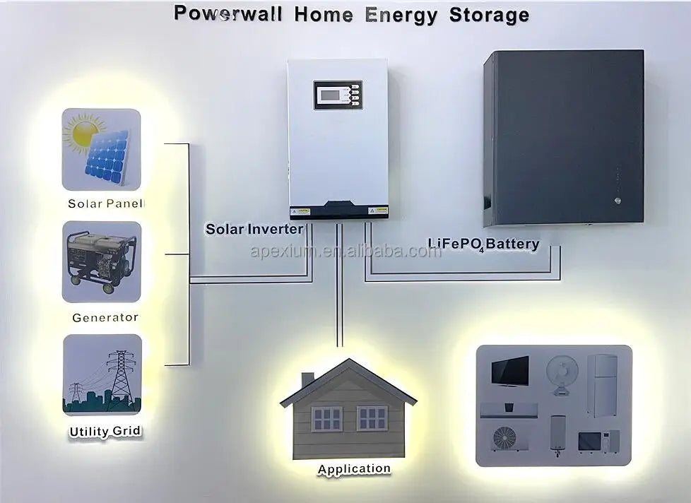 All In One 5kw 10kwh 15kWh 48v 100ah 200ah Home Use Solar Power Storage System 51.2V 300Ah Lithium Ion Batteries Pack