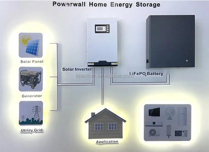 All In One 5kw 10kwh 15kWh 48v 100ah 200ah Home Use Solar Power Storage System 51.2V 300Ah Lithium Ion Batteries Pack