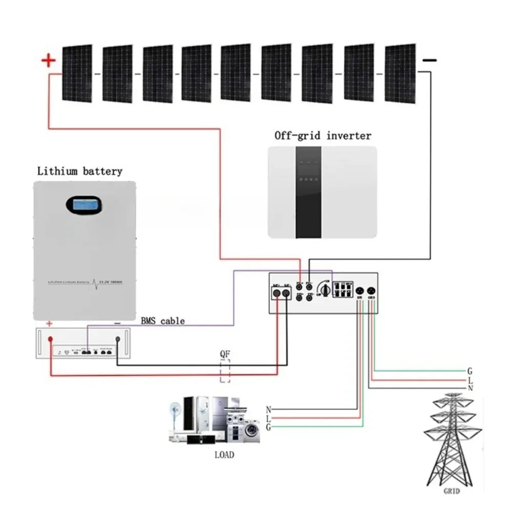 1KW to 5KW Smart Hybrid Solar Inverter System Kit