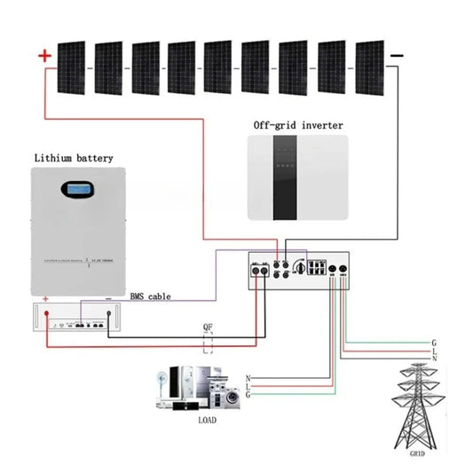 1KW to 5KW Smart Hybrid Solar Inverter System Kit
