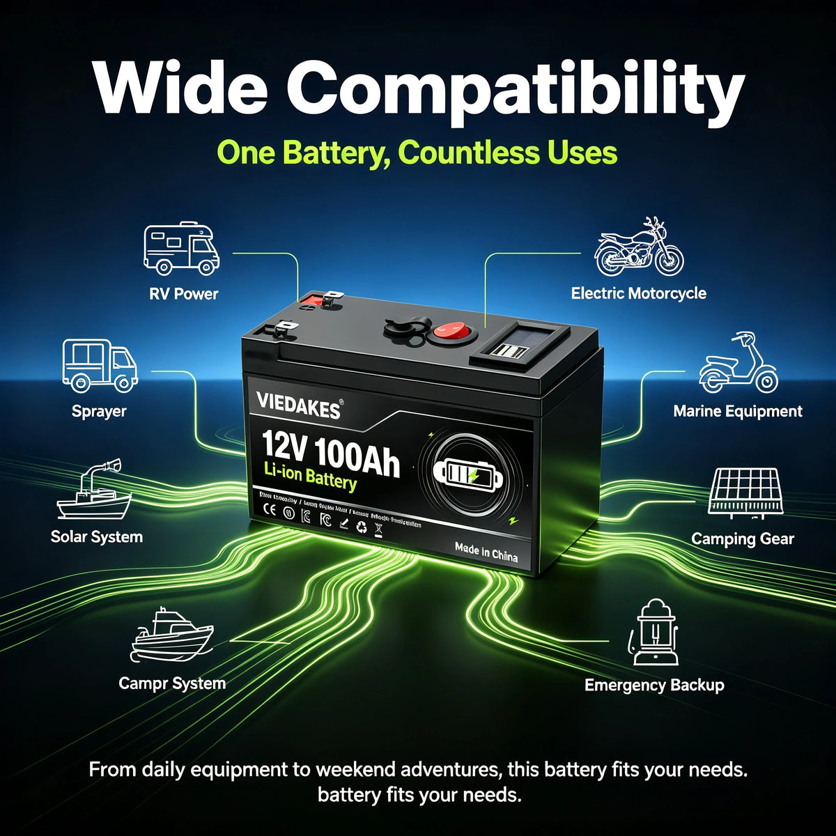 High Power 12V Lithium Battery With LED Power Display & Dual USB Port Built in BMS. For RV Driving And Camping.