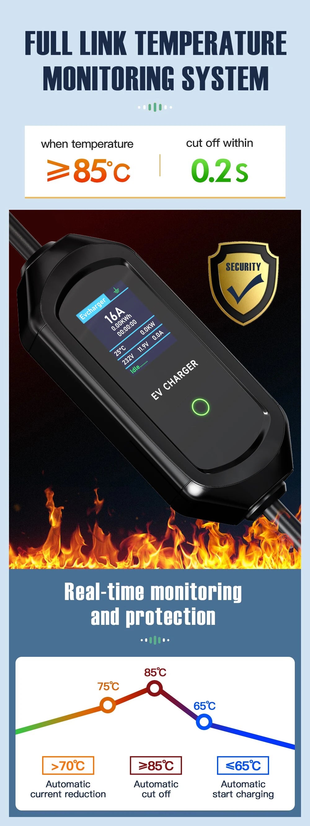 AFYEEV 3600W Portable Type2 IEC62196-2 EV Charger Type1 SAE J1772 Electric Car Charger GBT EVSE Charging Cable Wallbox EU Plug