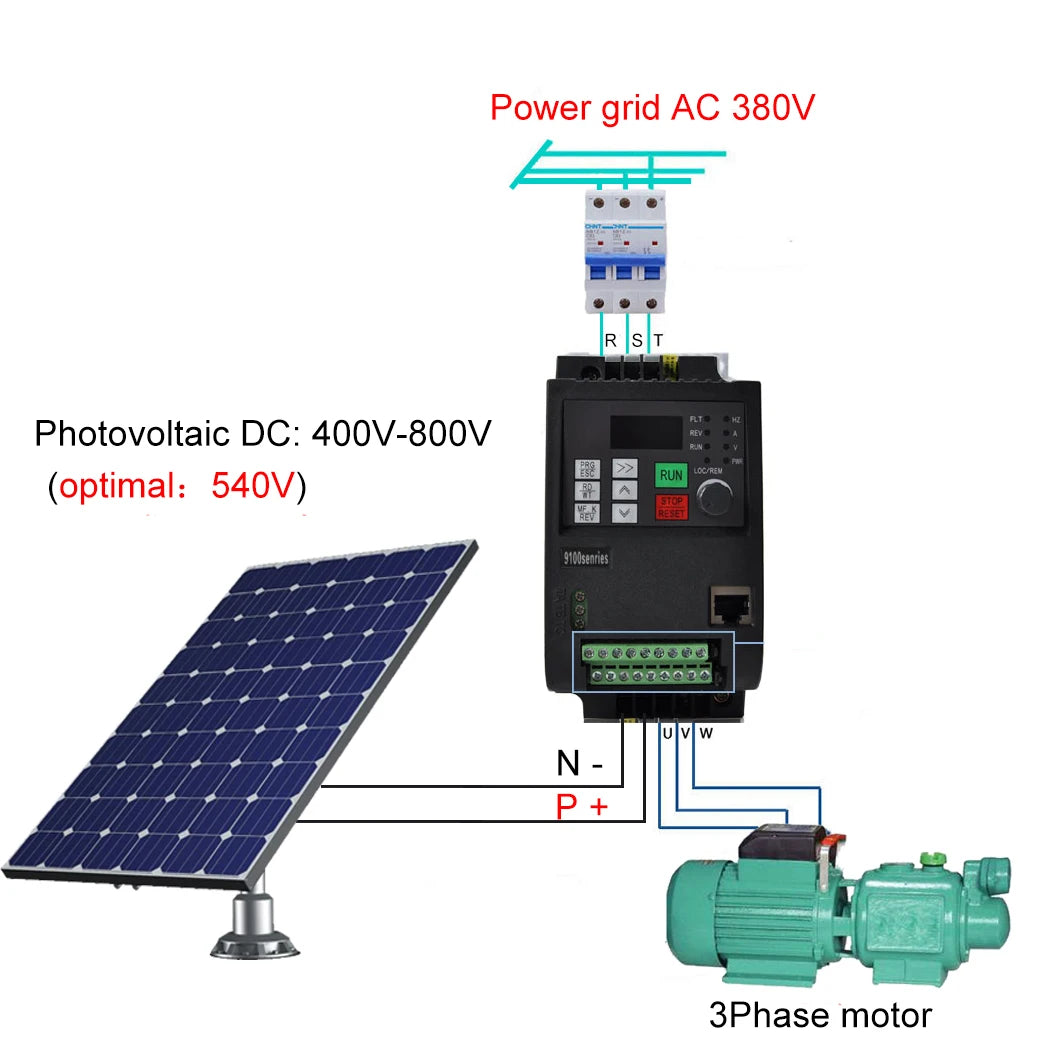 PV solar inverter DC to AC three-phase converter 380v 0.75/1.5/2.2/4/5.5/7.5/11kw with MPPT Control solar pump VFD