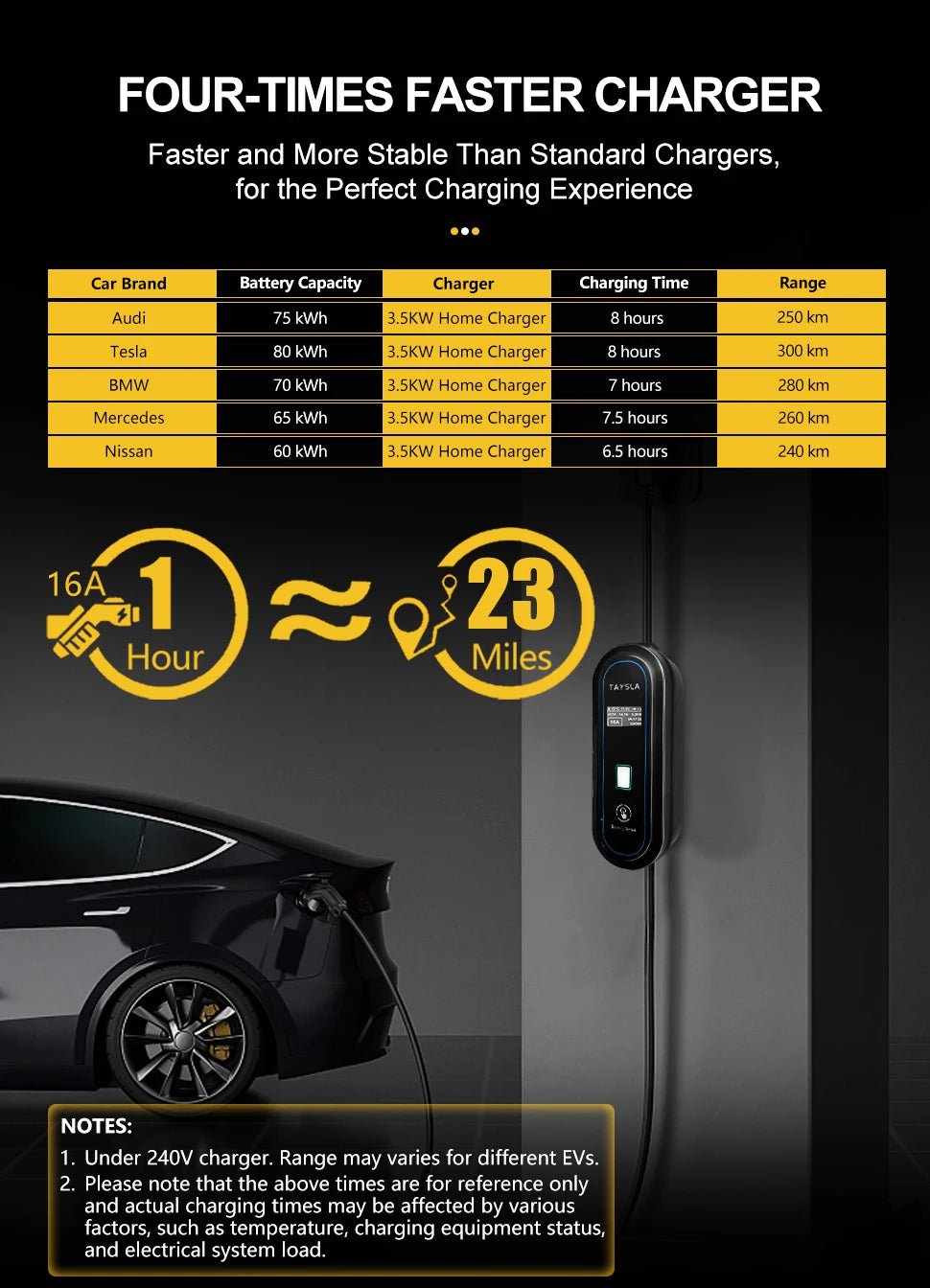 TAYSLA EV Charger Type 2 IEC62196-2 Portable EVSE Charging Cable 16A 3.5KW EV Charging Station Wallbox EU Plug for Electric Car