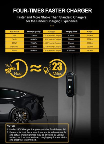 TAYSLA EV Charger Type 2 IEC62196-2 Portable EVSE Charging Cable 16A 3.5KW EV Charging Station Wallbox EU Plug for Electric Car