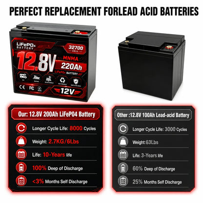 12V 180Ah 200Ah lithium iron phosphate energy storage power supply UPS RV outdoor camping built-in 100A BMS cold cycle 8000+