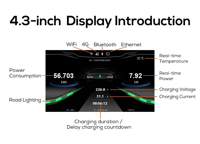 Lifl Electric Vehicle Wall Charger Fast Charging Station Type2 GBT for Electric Cars Wall-Mounted EV Charging Station