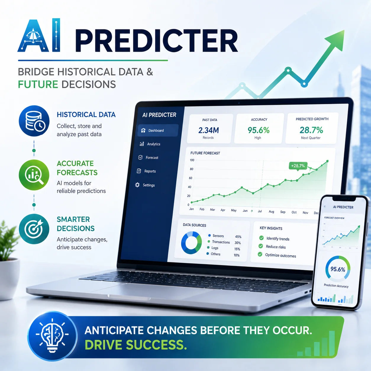 AI Predictor | Industrial AI Time Series Forecasting Software with MQTT Ethernet & RS485 | OEM Available