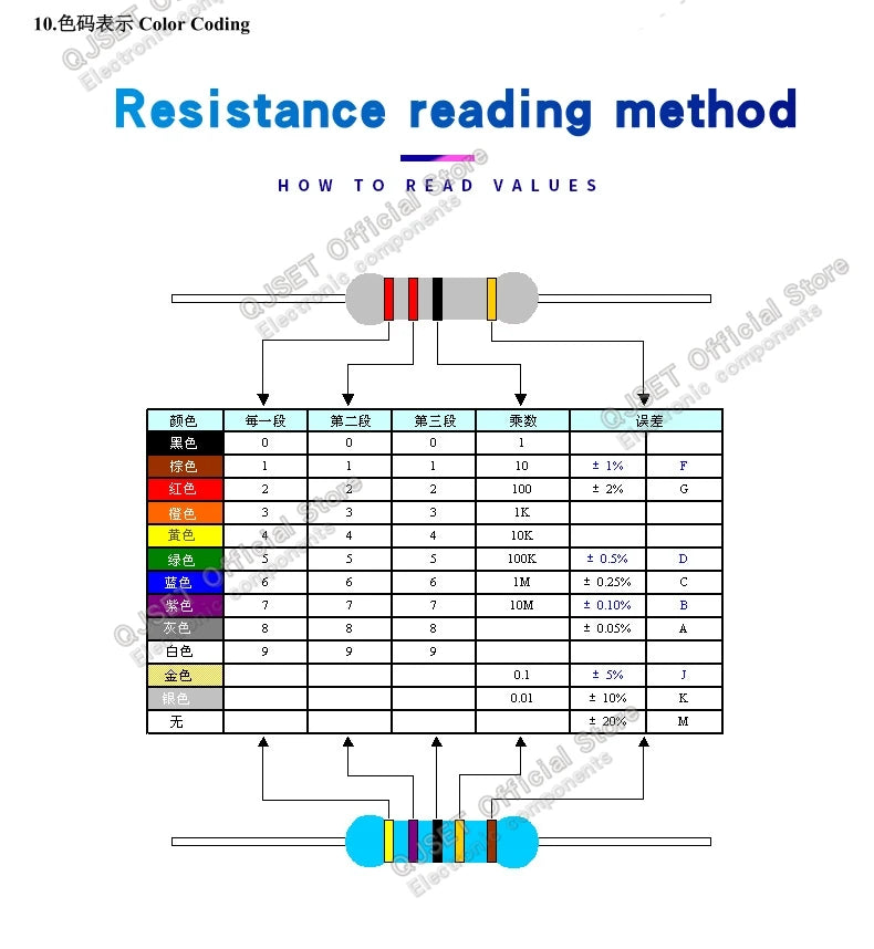 100pcs 1/4W Metal Film Resistor Element 1% 0.25W 1K 1.5K 2.2K 4.7K 10K 22K 47K 100K 470k 100 220  4K7 Ohm 5 Color Ring Resistors