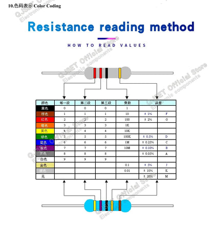 100pcs 1/4W Metal Film Resistor Element 1% 0.25W 1K 1.5K 2.2K 4.7K 10K 22K 47K 100K 470k 100 220  4K7 Ohm 5 Color Ring Resistors