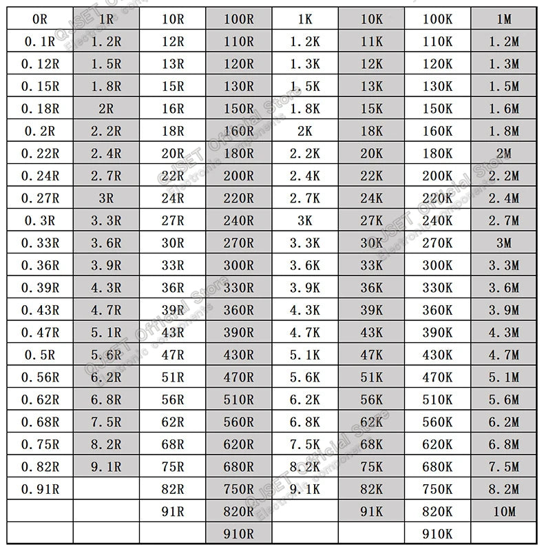 100pcs 1/4W Metal Film Resistor Element 1% 0.25W 1K 1.5K 2.2K 4.7K 10K 22K 47K 100K 470k 100 220  4K7 Ohm 5 Color Ring Resistors