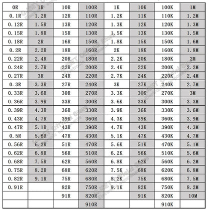100pcs 1/4W Metal Film Resistor Element 1% 0.25W 1K 1.5K 2.2K 4.7K 10K 22K 47K 100K 470k 100 220  4K7 Ohm 5 Color Ring Resistors