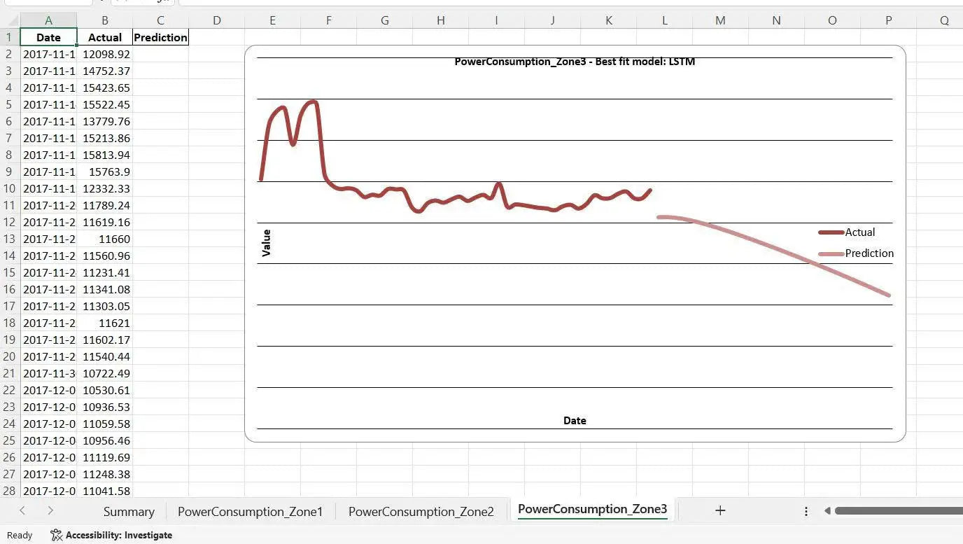 AI Predictor | Industrial AI Time Series Forecasting Software with MQTT Ethernet & RS485 | OEM Available