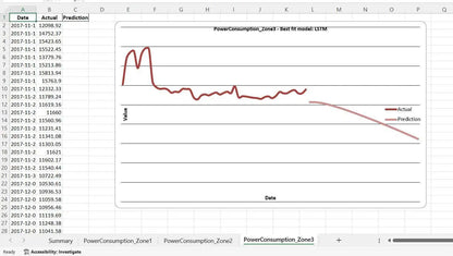 AI Predictor | Industrial AI Time Series Forecasting Software with MQTT Ethernet & RS485 | OEM Available