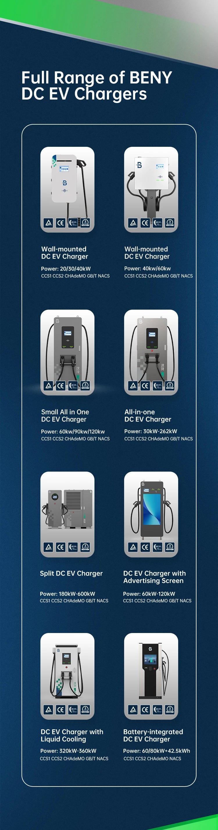 Customized Ev Ccs2 Dc Chargers Ev Charger Level 3 80kw 160kw 200KW 260KW Dc Fast Charging Station for Electric Vehicles